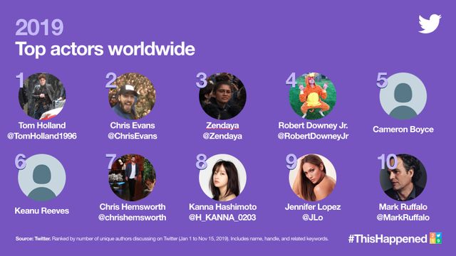 Twitter назвав найбільш обговорювані теми 2019 року - фото 373441