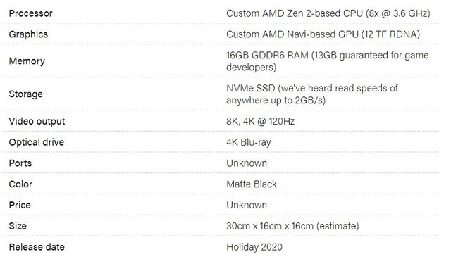 У мережі з'явилися усі технічні характеристики Xbox Series X - фото 374465