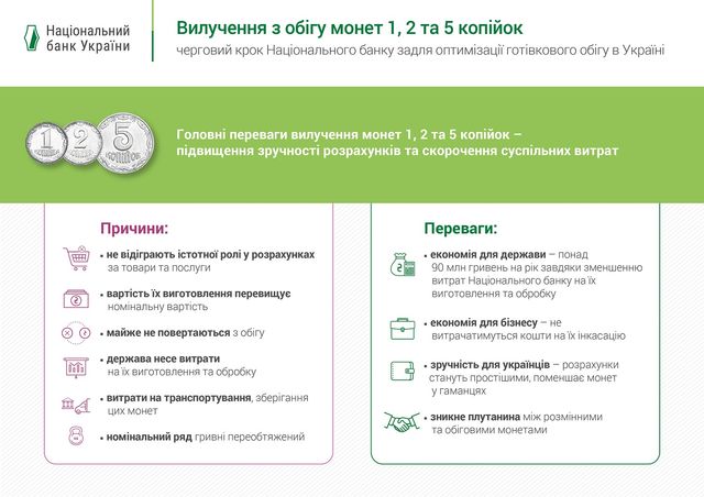 В обіг надійшли 5-гривневі монети та нові 50-гривневі банкноти: фотофакт - фото 375143