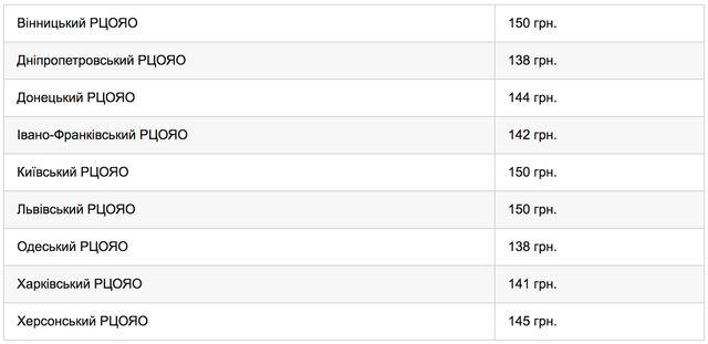Пробне ЗНО 2020: реєстрація, ціни, перелік предметів і дати тестування - фото 378034