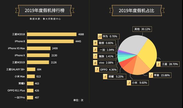 Ці смартфони найчастіше підробляють - фото 379652