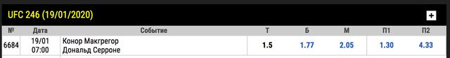 Конор МакГрегор – Дональд Серроне: коли і де дивитись бій UFC 2020 - фото 380093