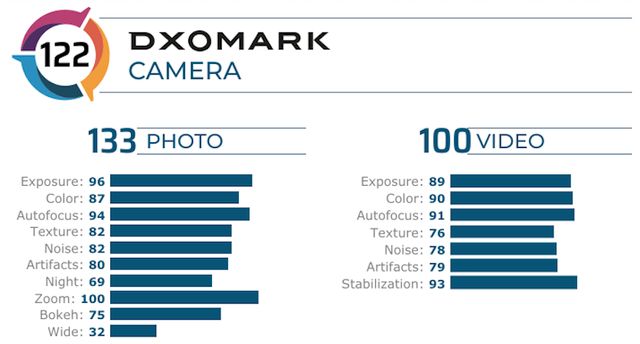 Експерти DxOMark перевірили фотоможливості Honor V30 Pro 5G - фото 380335