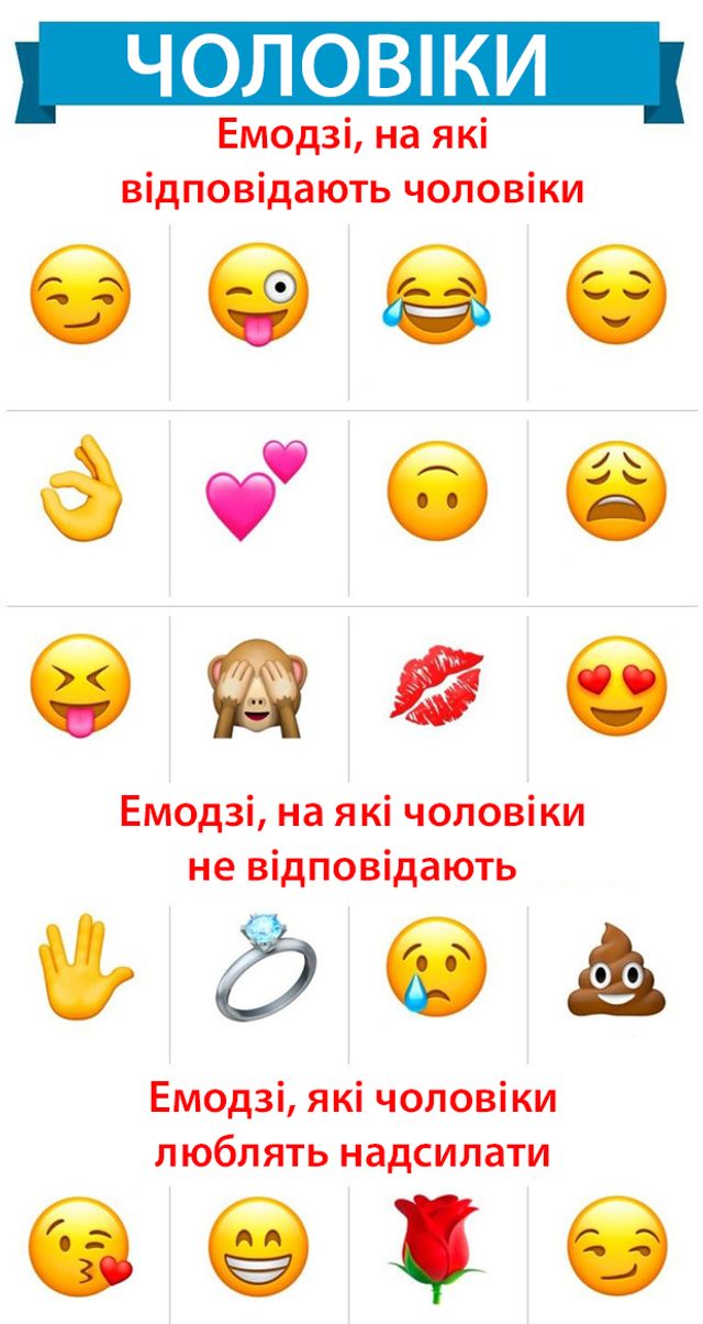 Названо найкращі та найгірші емодзі для спілкування на сайтах знайомств - фото 380723