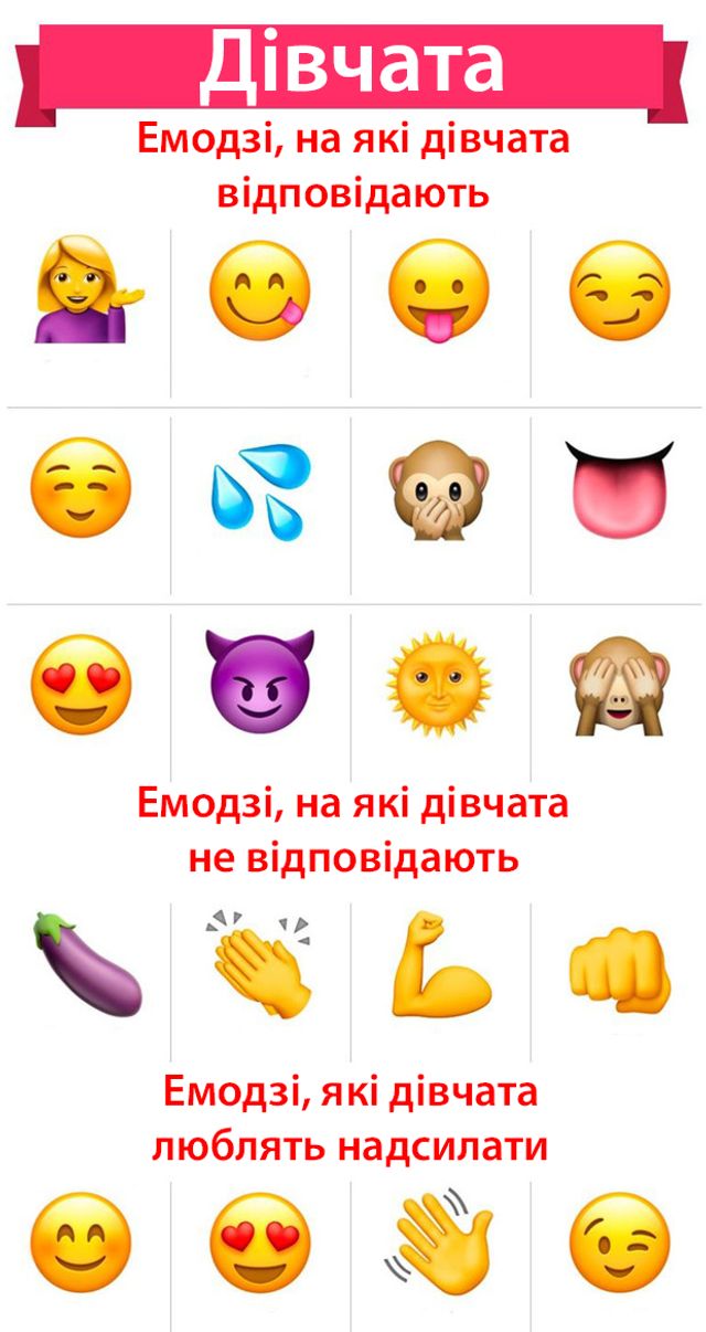 Названо найкращі та найгірші емодзі для спілкування на сайтах знайомств - фото 380724