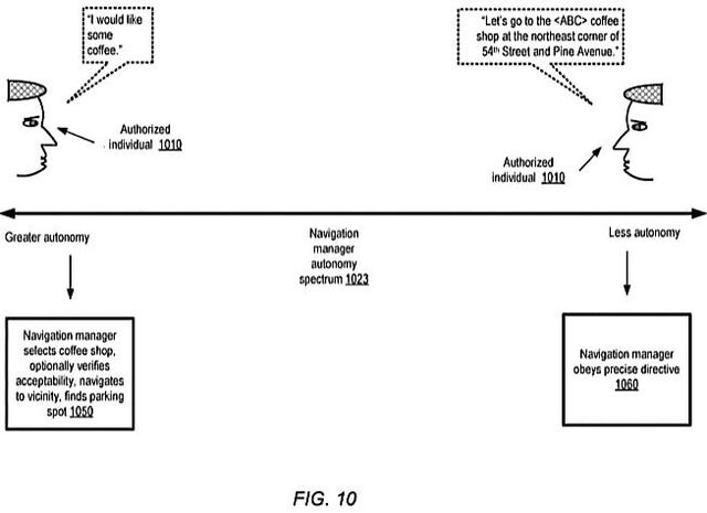 Apple придумала, як перетворити Siri на особистого водія - фото 381877
