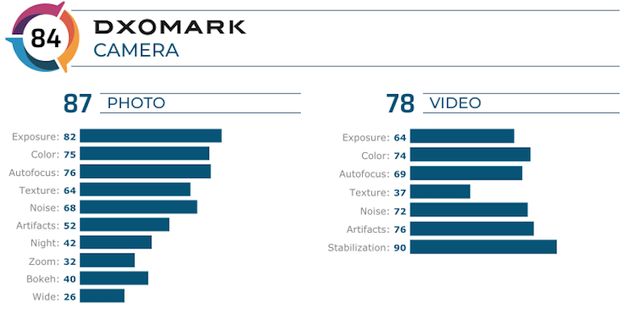 Як знімає камера смартфона Redmi Note 8 Pro: вердикт DxOMark - фото 382639