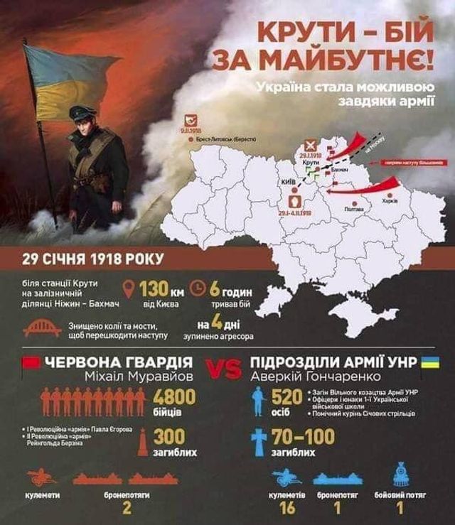 Чому бій під Крутами був перемогою, а не поразкою: історія і факти - фото 382798
