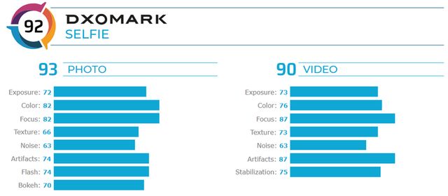 Експертів DxOMark не вразила фронтальна камера iPhone 11 Pro Max - фото 383799