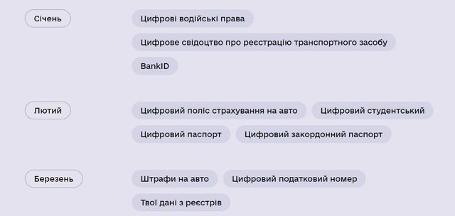 Етапи запуску послуг в додатку Дія - фото 384351