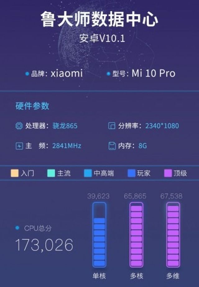 Вкотре нахабно надурили? Xiaomi Mi10 Pro показує інші результати в бенчмарках - фото 387084