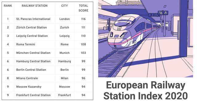ТОП-10 найкращих вокзалів у Європі - фото 387245