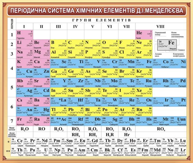 1 березня 2020 – яке сьогодні свято: традиції, заборони і прикмети - фото 387369
