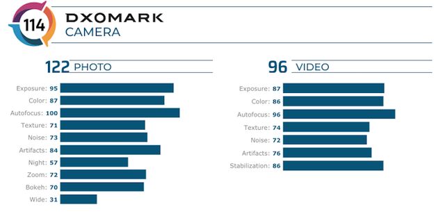 Фахівці DxOMark протестували камери OnePlus 7T Pro - фото 387635