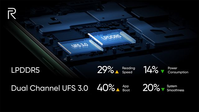 Він порве Xiaomi Mi10 Pro: представлено смартфон Realme X50 Pro - фото 388145