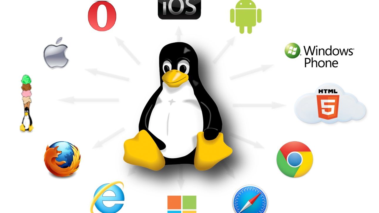 Опубліковано рейтинг найуразливіших операційних систем