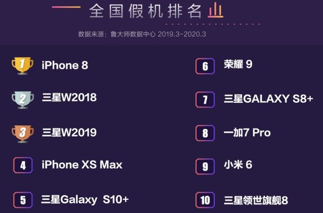 ТОП підроблених смартфонів станом на березень 2020 року - фото 391596