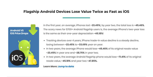 Удвічі швидше, ніж iPhone: наскільки швидко знецінюються Android-смартфони - фото 391619