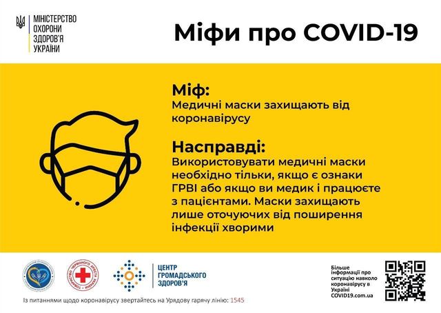 Чому медичні маски не захищають від коронавірусу і кому їх варто носити - фото 392700