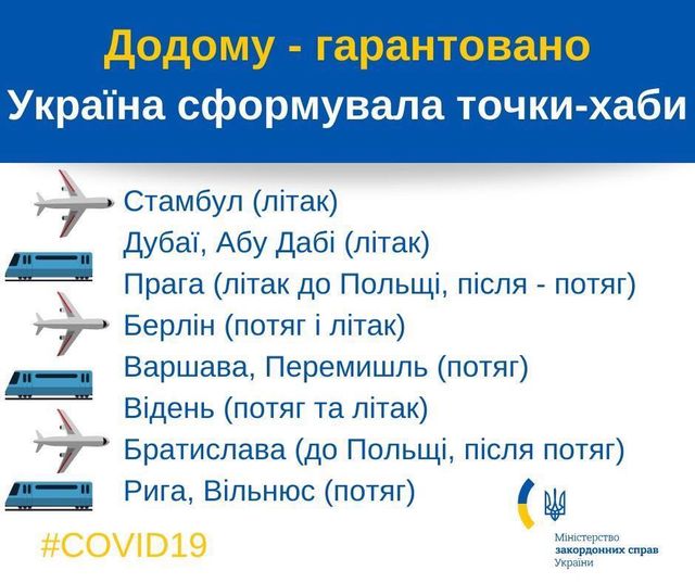 Залишається лише чекати: історії українців, які застрягли в Європі через закриття кордонів - фото 393021