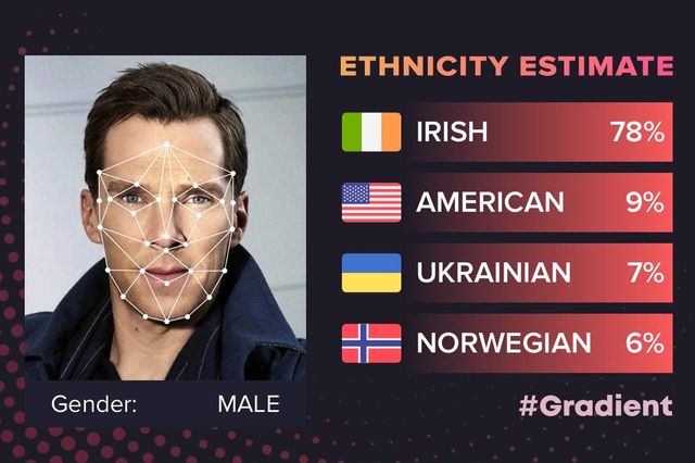 Додаток Gradient сколихнув мережу: дізнайся, якої ти національності - фото 393099