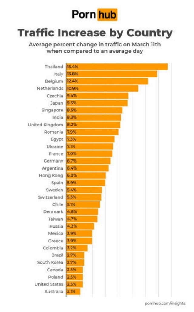 Pornhub зробив безкоштовну преміум-підписку для користувачів усіх країн (18+) - фото 393875