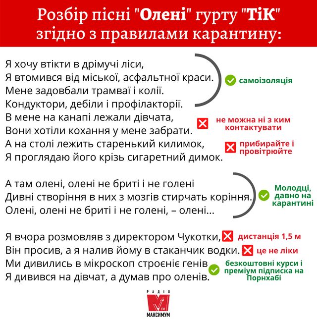 Коли навколо ні душі: українські хіти, які насправді описують карантин - фото 394286