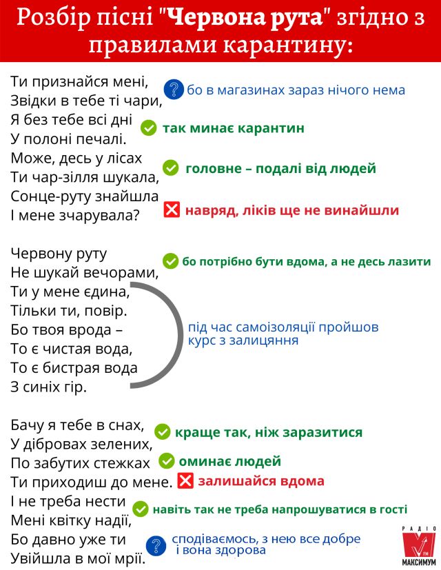 Коли навколо ні душі: українські хіти, які насправді описують карантин - фото 394323