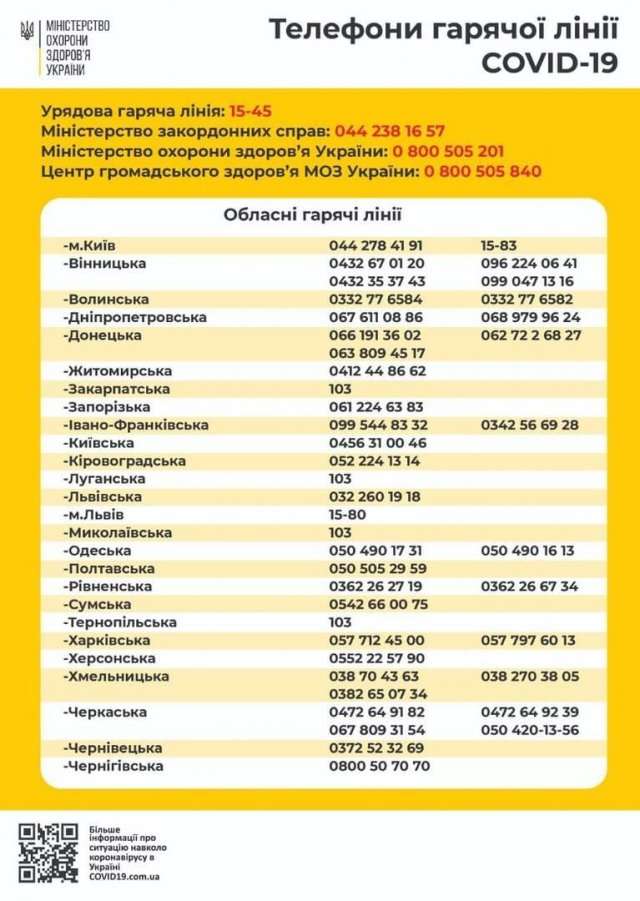 Новини про коронавірус в Україні: статистика, скільки хворих 1 травня - фото 395667