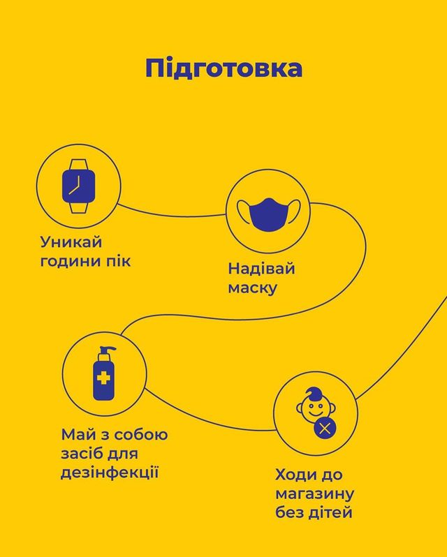 Як ходити до магазину під час карантину: прості поради у фото - фото 396486