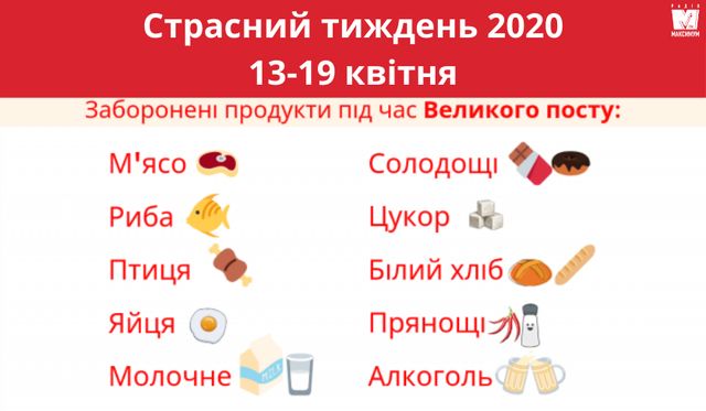 Календар харчування у Страсний тиждень 2020: що можна їсти по днях - фото 397897