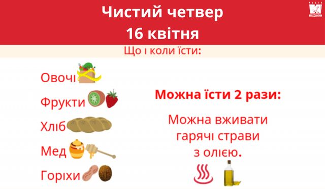 Календар харчування у Страсний тиждень 2020: що можна їсти по днях - фото 397900