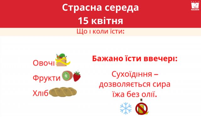 Календар харчування у Страсний тиждень 2020: що можна їсти по днях - фото 397901