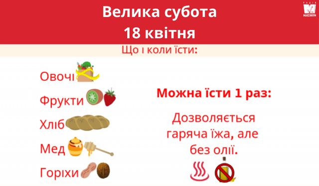 Календар харчування у Страсний тиждень 2020: що можна їсти по днях - фото 397903