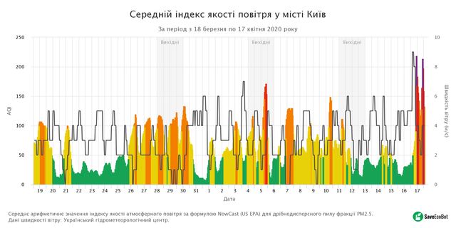 Як захиститись від смогу: поради жителям Київщини та Житомирщини від МОЗ - фото 398636