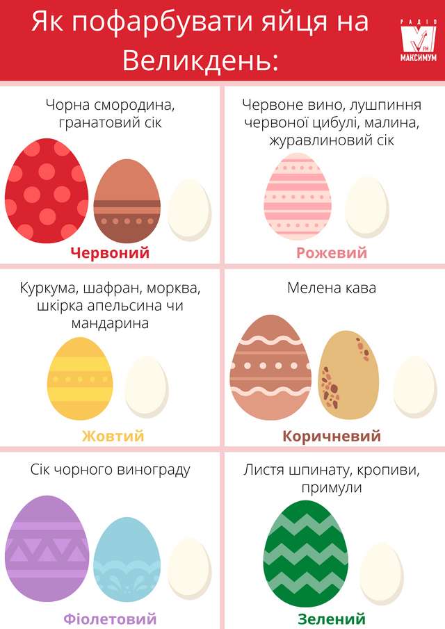 Як пофарбувати яйця у цибулинні чи інших продуктах: покрокова інструкція - фото 398698