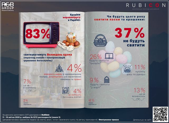 Скільки українців планують піти на Великдень до церкви: статистика - фото 398894