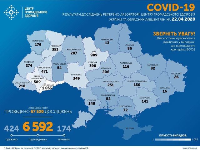 Коронавірус в Україні 22 квітня: останні новини і статистика хворих - фото 399418