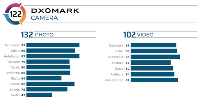 Експерти DxOMark оцінили камеру Samsung Galaxy S20 Ultra: результати вражають? - фото 399558