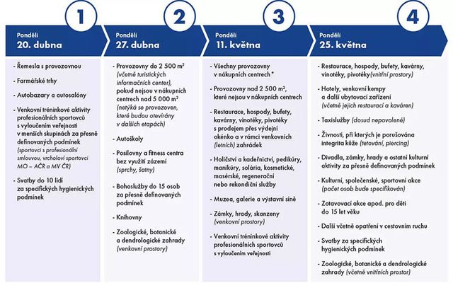 Чехія першою в ЄС відкрила кордони й суттєво пом'якшила карантин: що далі - фото 399891