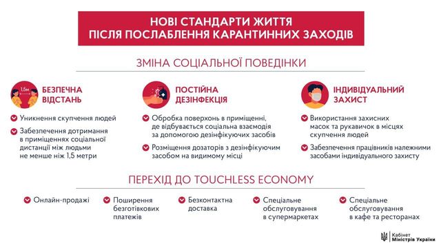 Що зміниться після послаблення карантину в Україні: уряд назвав нові стандарти життя - фото 400122
