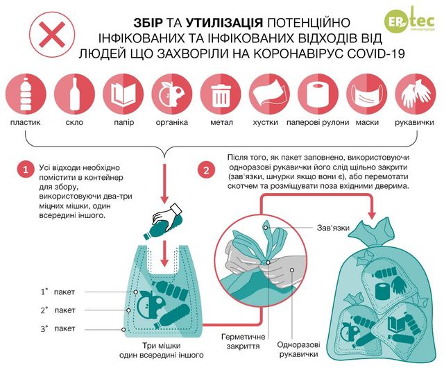 Уляна Супрун розповіла, як правильно утилізовувати використані маски і рукавички - фото 400541