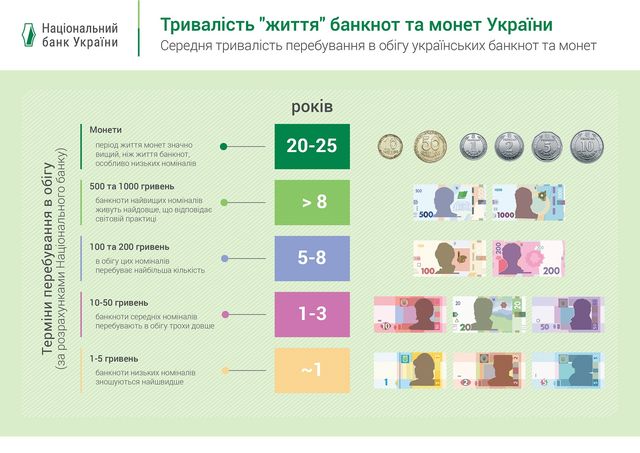 Як виглядають 10-гривневі монети, які з'явиться в обігу вже в червні - фото 400828
