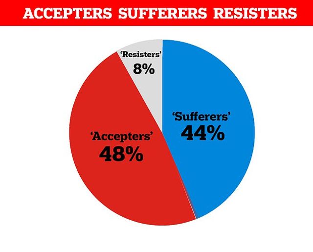 Науковці назвали три типи особистостей під час пандемії COVID-19 - фото 400935
