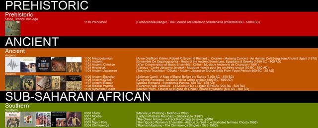 З'явився сайт, на якому зібрані головні музичні записи людства - фото 402034