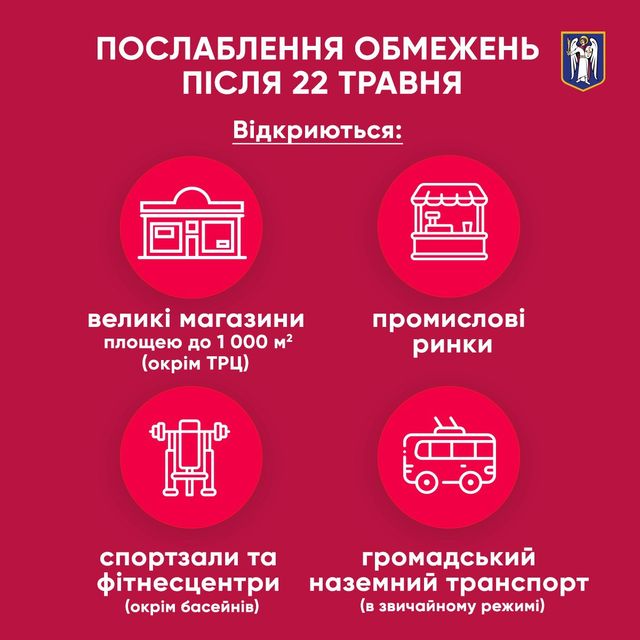 Послаблення карантину в Києві з 22 травня: що запрацює на другому етапі - фото 404636