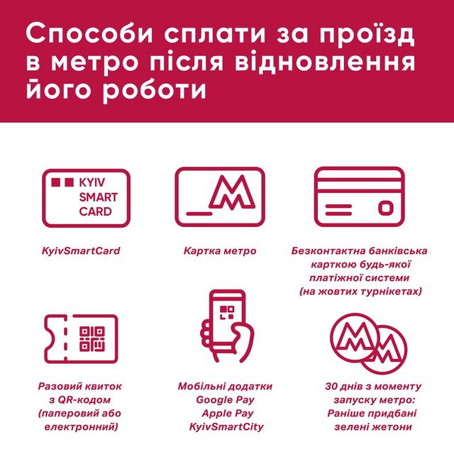 Коли метро Києва відновить роботу: названа дата відкриття підземки - фото 404815