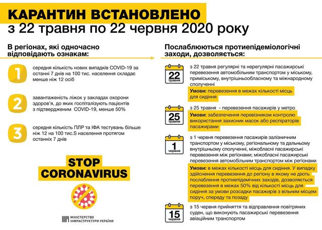 Що дозволять в Україні з 22 травня: пом'якшення карантину на другому етапі - фото 405161