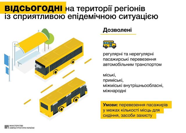 Адаптивний карантин в Україні: які пом'якшення починають діяти 22 травня - фото 405578
