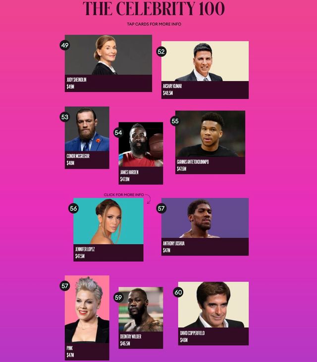 ТОП-5 найвисокооплачуваніших світових зірок за версією Forbes - фото 408283